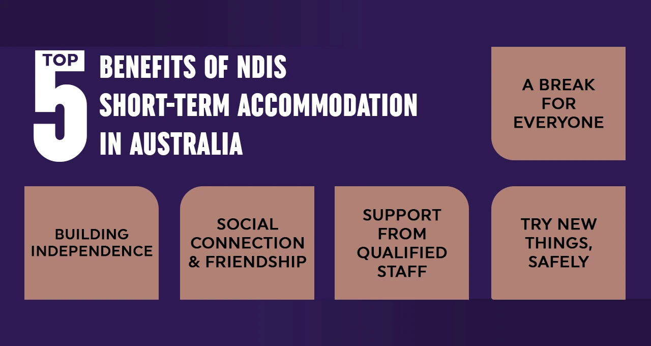  Short Term Accommodation